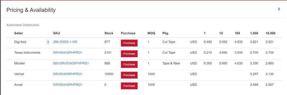 Pricing and Availability example from authorized distributors Digi-Key, Texas Instruments, Mouser, Vertical, and Avnet.