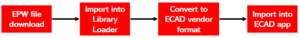 EPW file conversion process