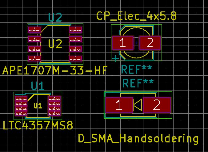 PCB footprint checklist for CAD models