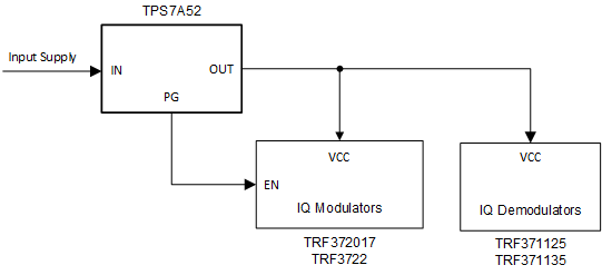 TPS7A52 linear regulator from TI