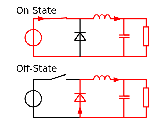 Configurations of a step down converter.