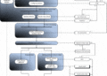 Making the Best Engineering BoM For Your Electronics Production