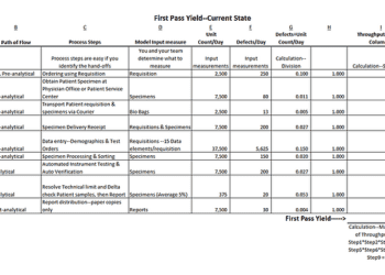 First Pass Yield in PCB Design