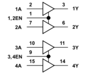 SN754410 schematic from its datasheet.