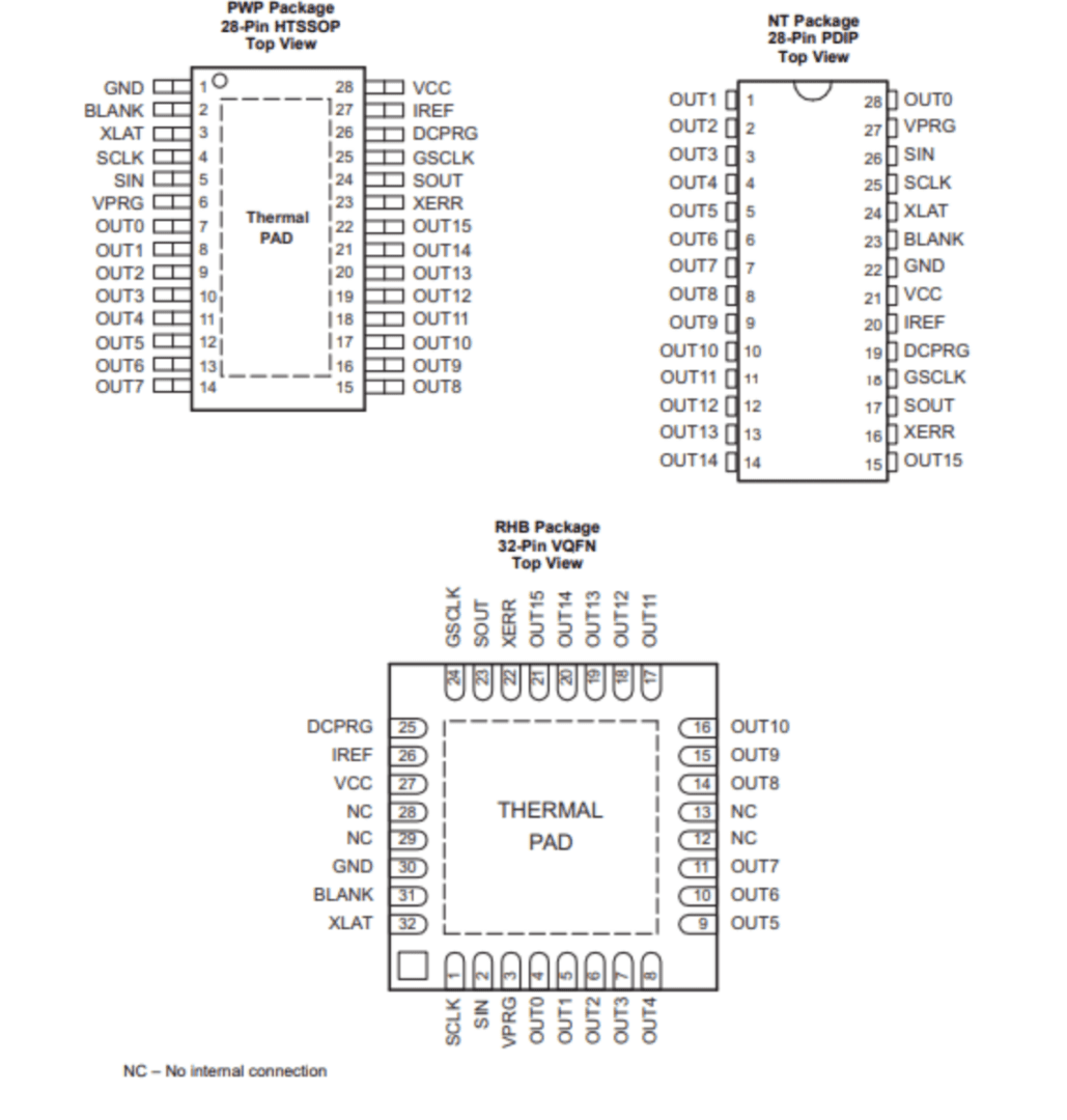 Pin configurations of TLC5940 variants from the datasheet.