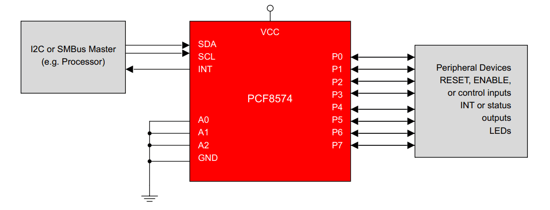 I2C bus and PCF8574