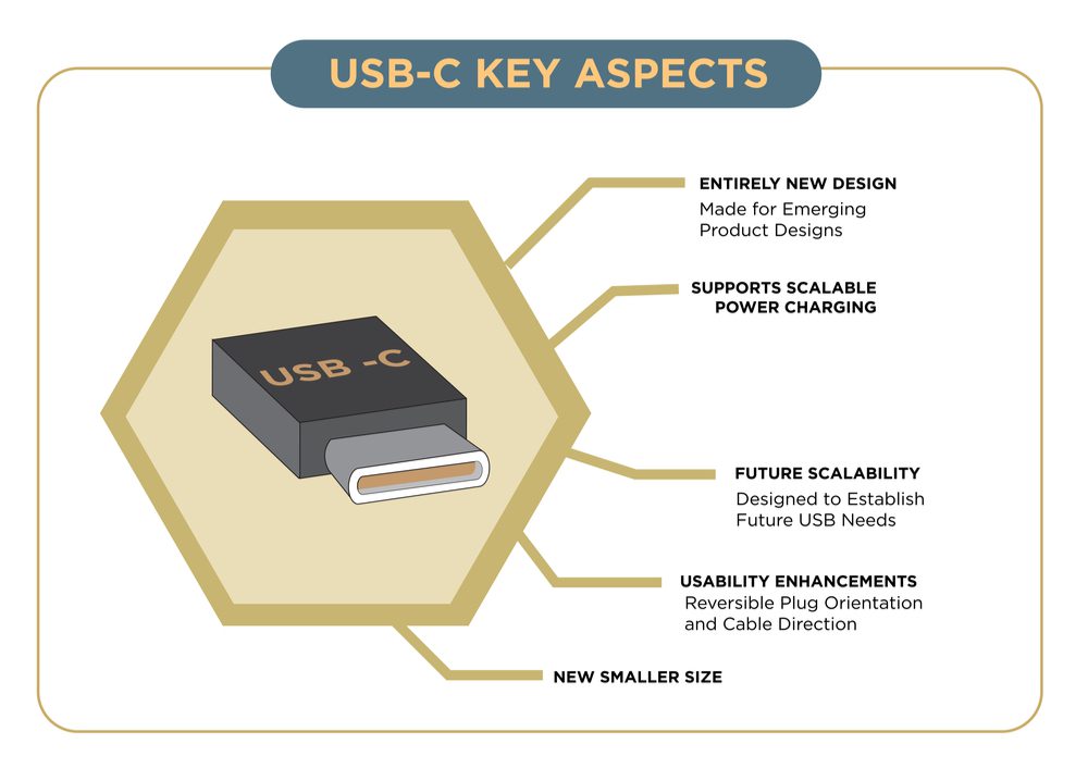 Key aspects of a USB cord, covered in detail within text.