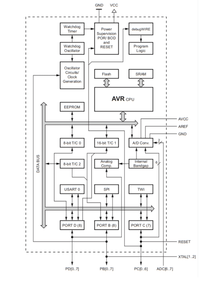 ATmega328p: Important Design Considerations - Free Online PCB CAD Library