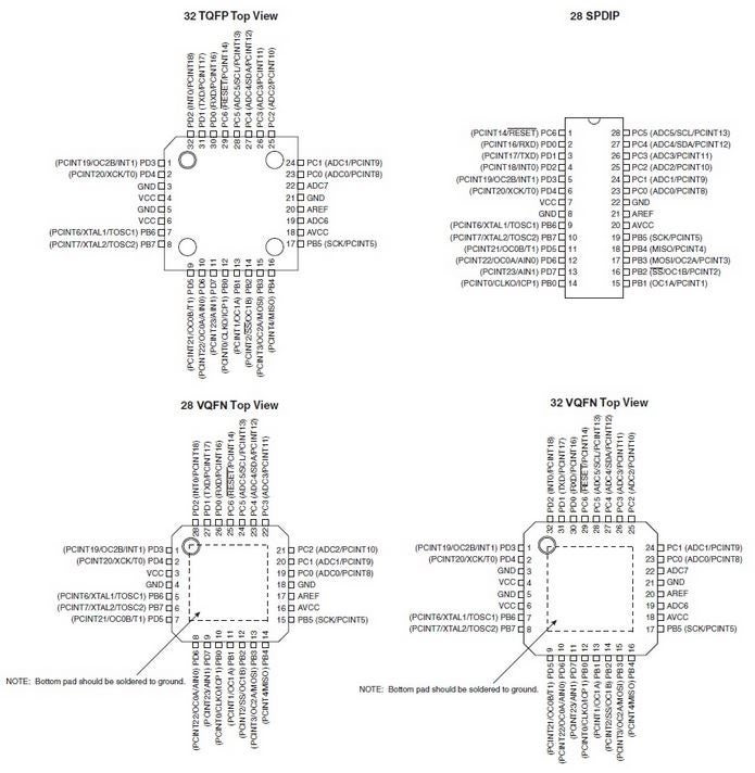 The ATmega328P component package options