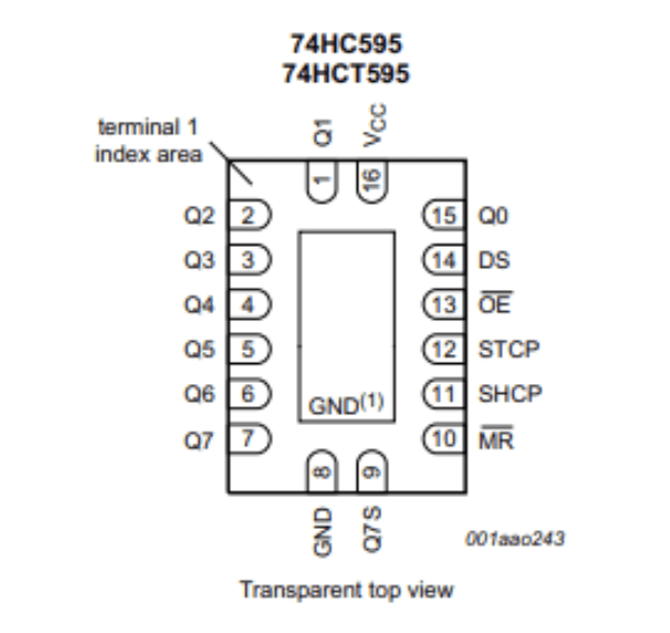 Pin configuration of the 74HC595 from its datasheet.