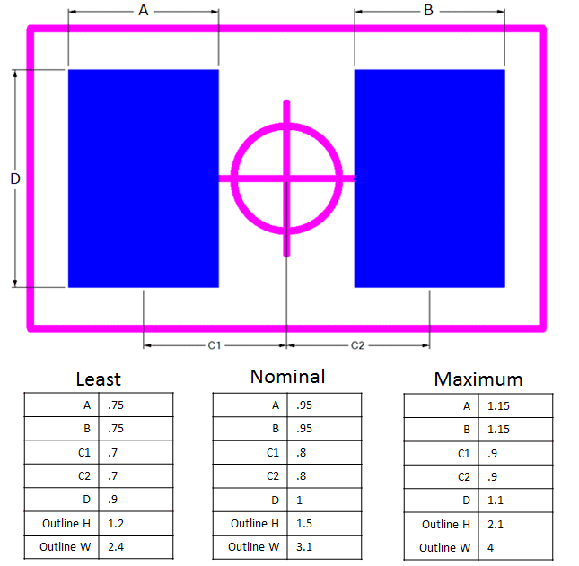 0603 package footprints and dimensions