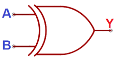 Logic Gate (XOR)