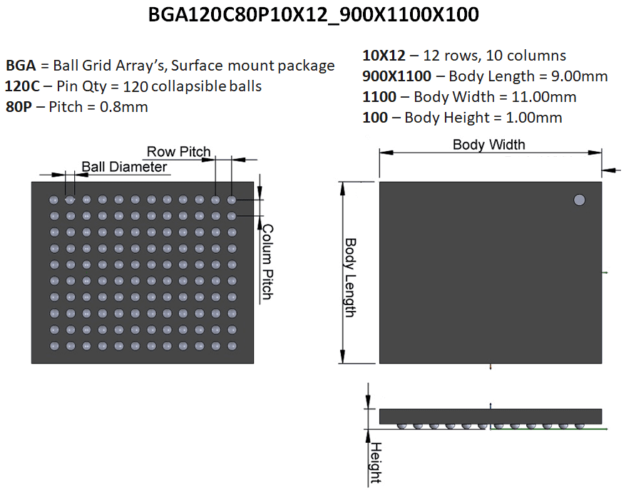IPC naming conventions for a surface-mount BGA