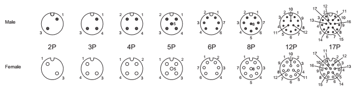 M12 connector pinout.