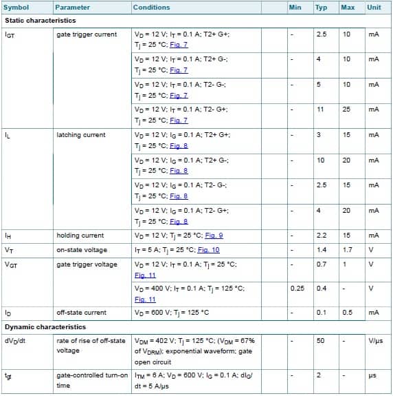 Triac characteristics from the BT136 datasheet