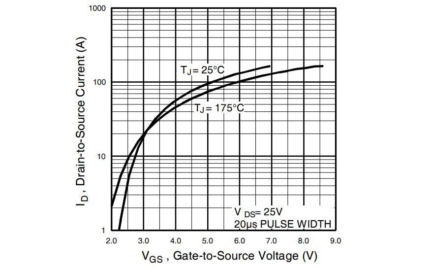 IRLZ44N drain current