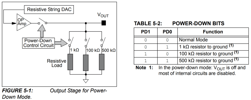 Control circuit implementation