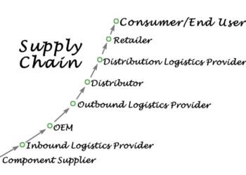 Typical supply chain for electronic components