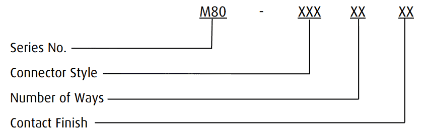 Harwin M80 connector datasheet