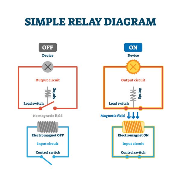 Relays vs. transistors