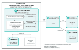 MAXREFDES220 block diagram