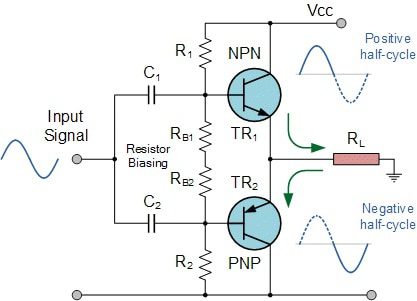 Push-pull amplifier design example