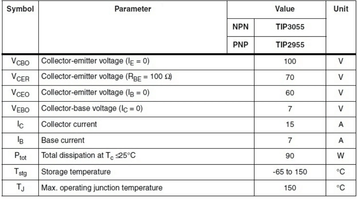 Push-pull amplifier design example