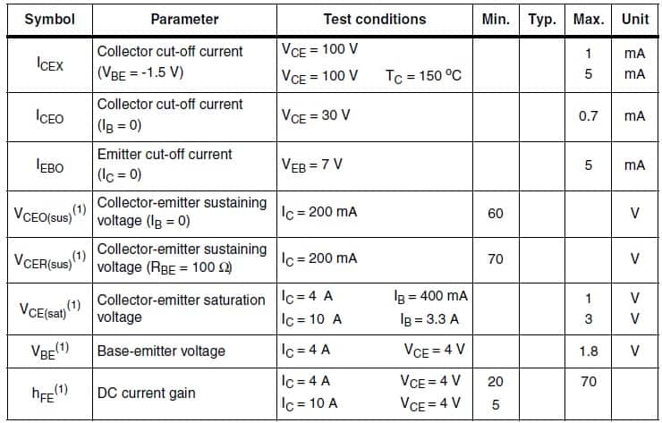  Electrical parameters for the TIP3055