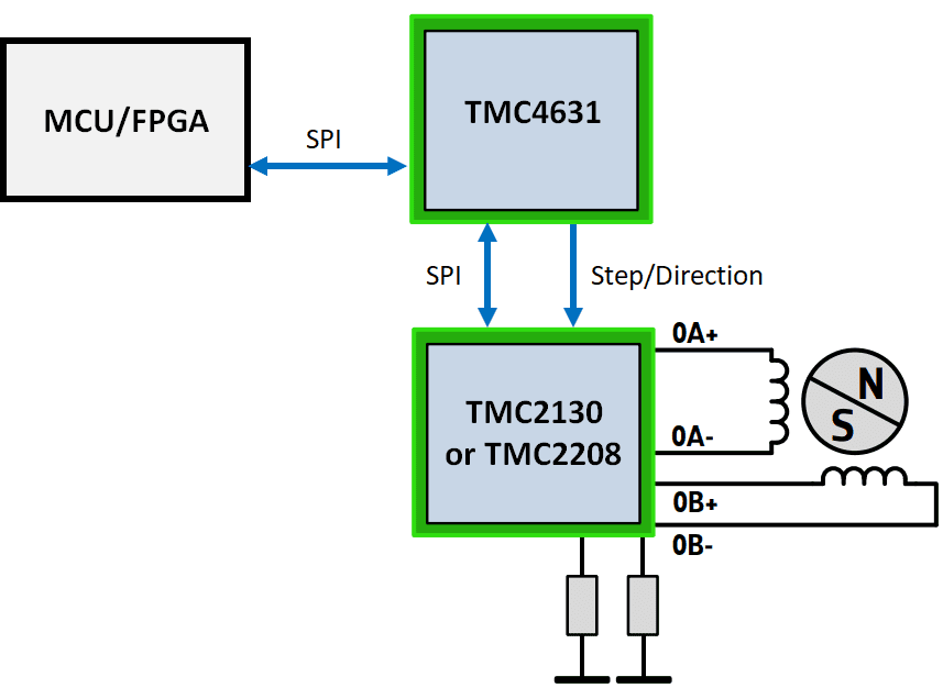  motor driver with motion controller