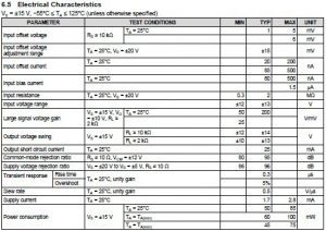 Electrical specifications for the LM741