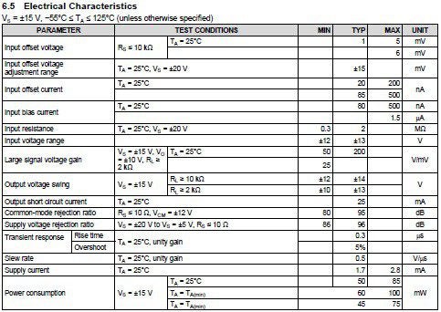 Electrical specifications for the LM741