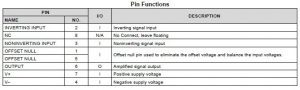 Pin connections for the LM741