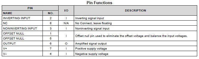  Pin connections for the LM741