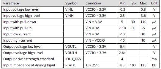 TMC4671 DC electrical characteristics