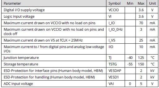 Max parameters for TMC4671