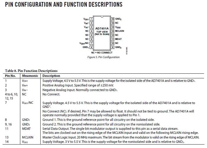  Pin descriptions and functions for the AD7401A