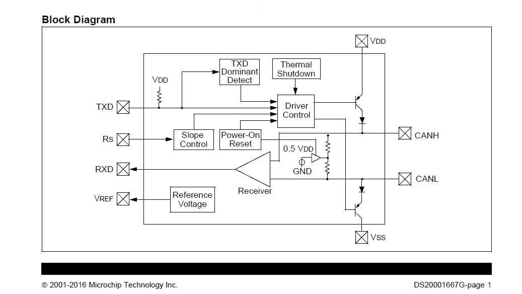 Block diagram of the MCP2551