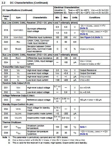 Additional DC characteristics for the MCP2551