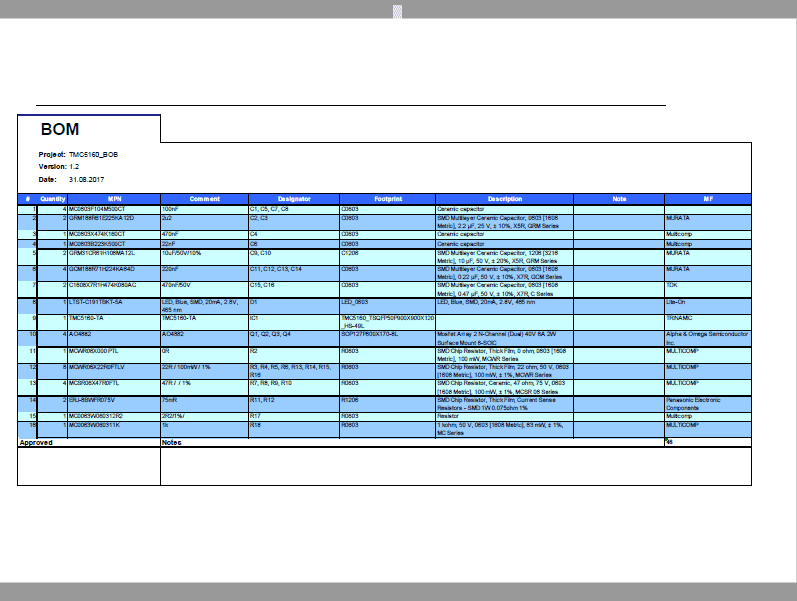 List of components for the TMC5160-BOB