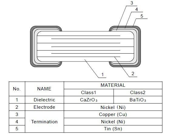 Internal architecture of theCGA5L1X7R1H106K160AC