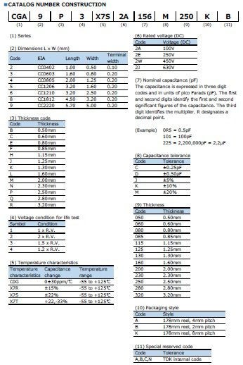 TDK CGA MLCC capacitor order code example