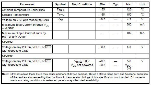 Overall component electrical max specs