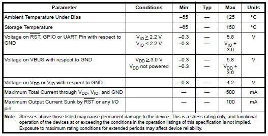 Max electrical specs for the CP2104