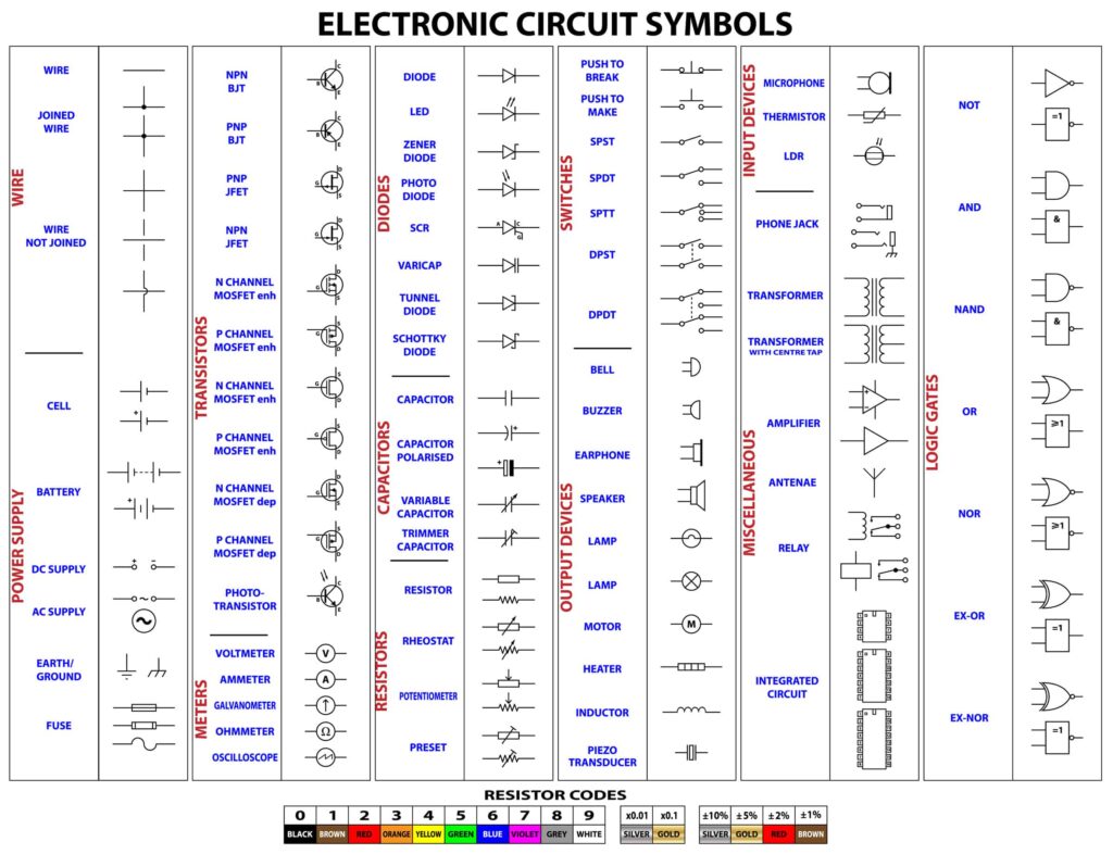 Table of basic electronic symbols