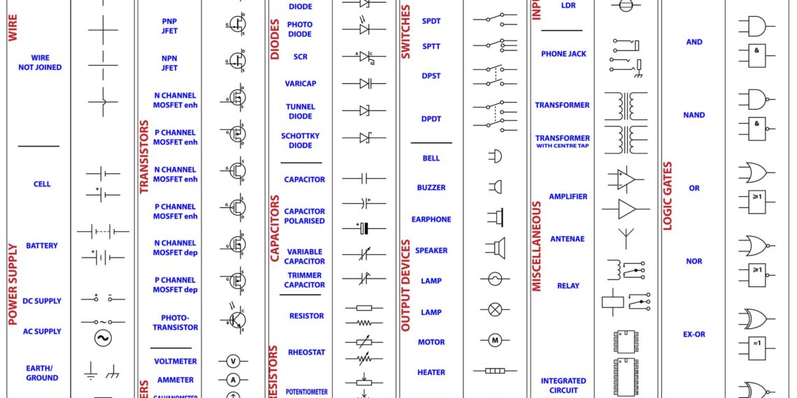 Table of basic electronic symbols