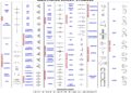 Table of basic electronic symbols