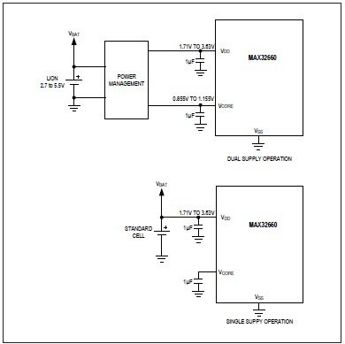 MAX32660 power supply options