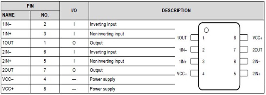 Pin descriptions for the TL082A