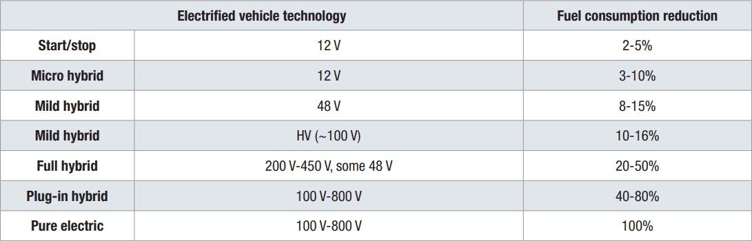 Power configurations.