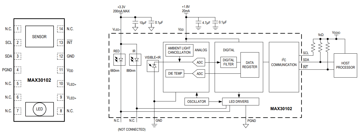 Application circuit for the MAX30102